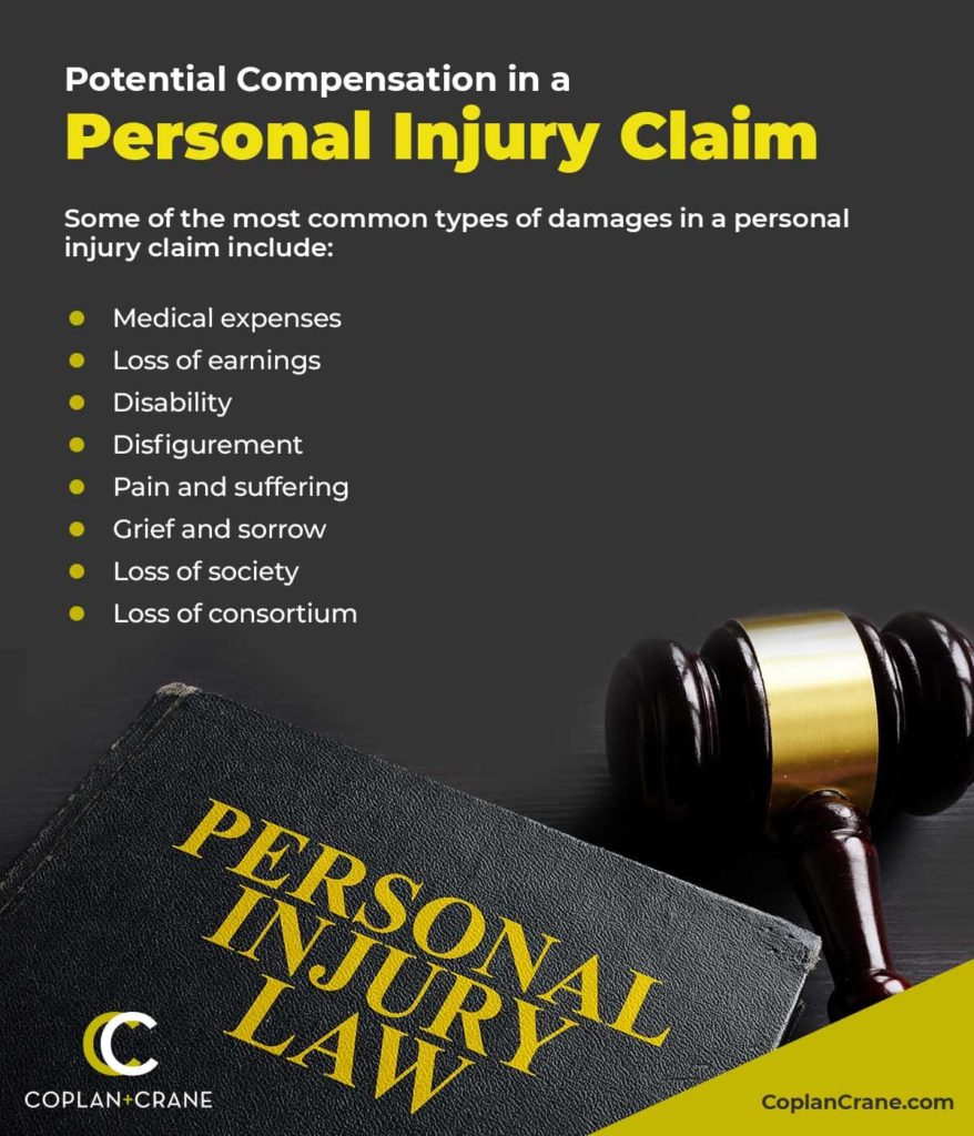 potential compensation in a personal injury case | Coplan + Crane