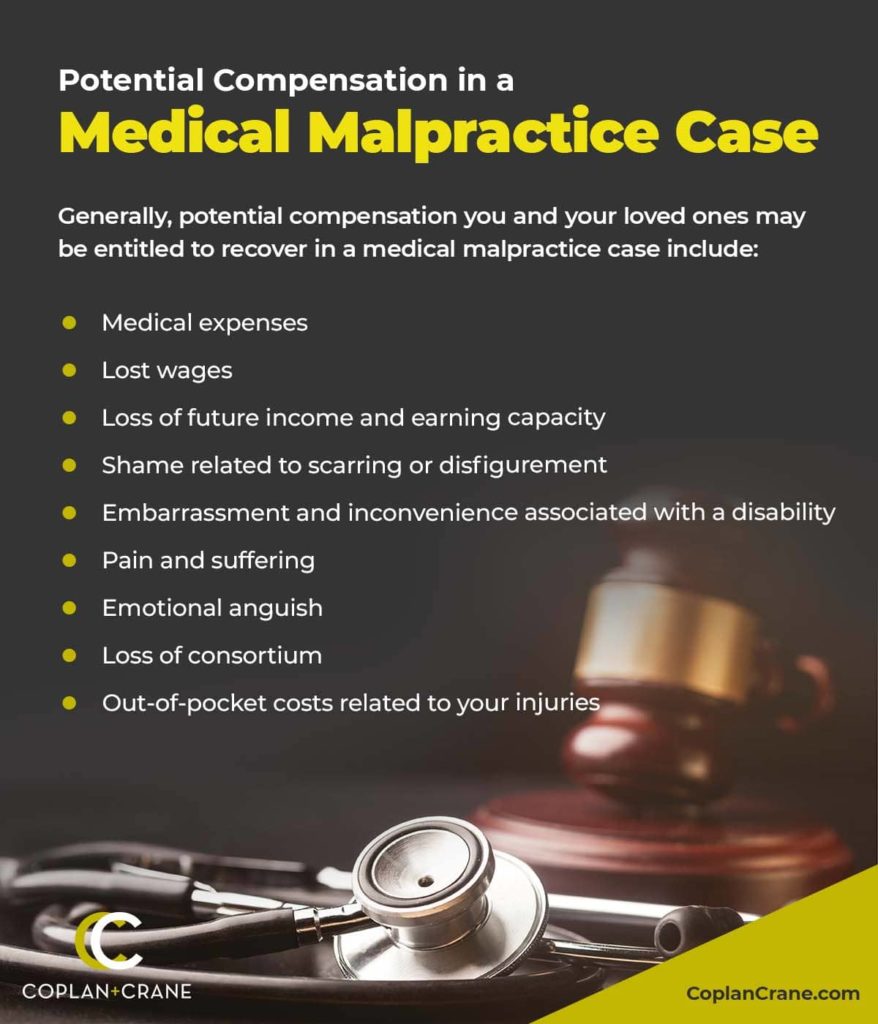 damages in medical malpractice claim | Coplan and Crane